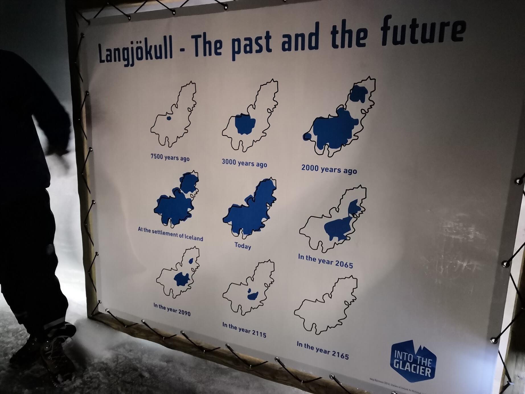 Cambios del tamaño del glaciar Langjokull