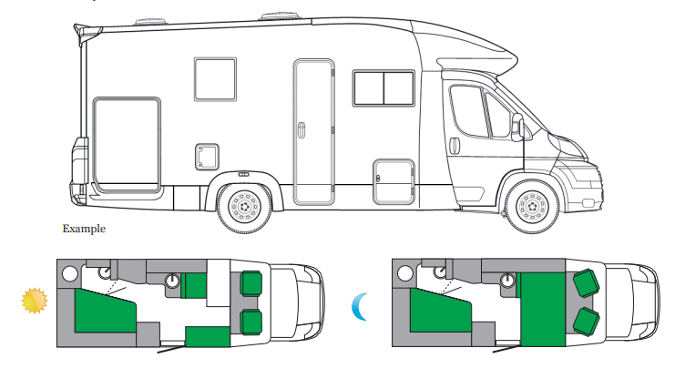 Autocaravana para 4 personas, EU4 Plano de autocaravana mediana