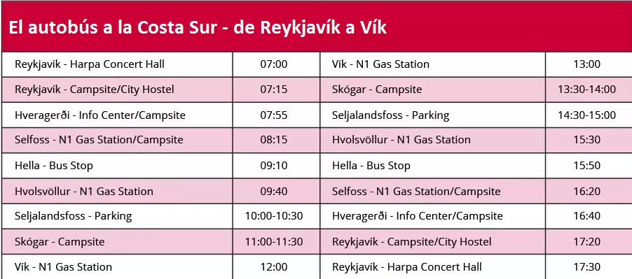 horario del autobus a la costa sur de Islandia horario autobus costa sur